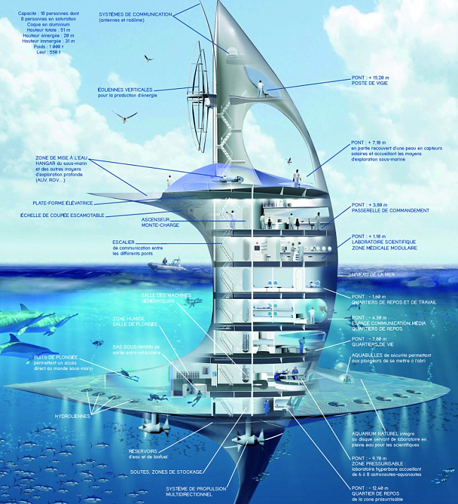 Вертикальный корабль SeaOrbiter